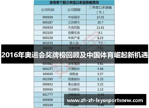 2016年奥运会奖牌榜回顾及中国体育崛起新机遇