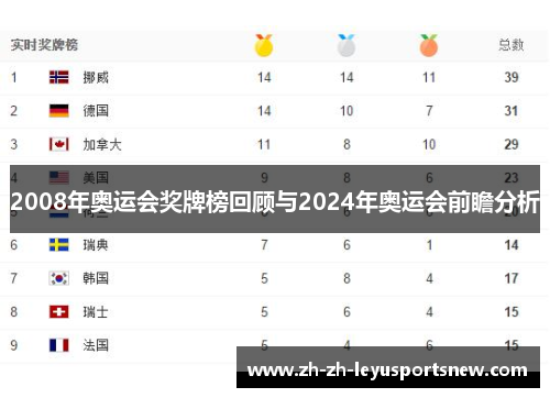 2008年奥运会奖牌榜回顾与2024年奥运会前瞻分析